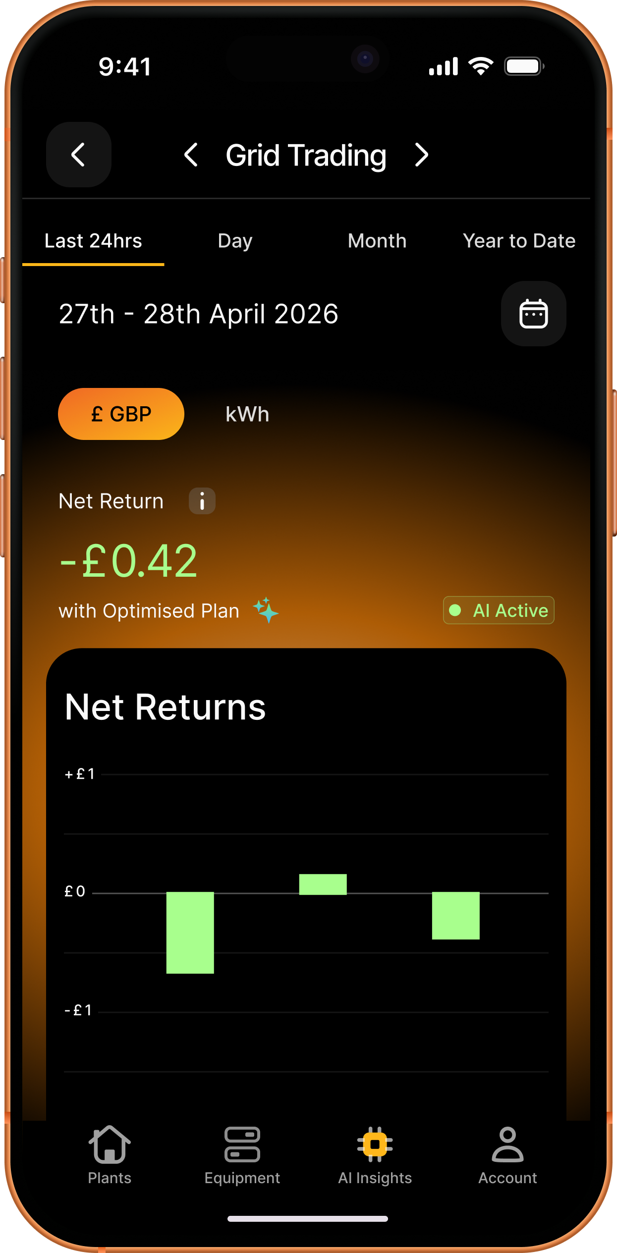 Sunsynk Saver grid trading net returns